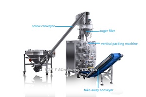 स्वचालित 1 किलोग्राम 5 किलोग्राम गेहूं कैसावा ग्लूनस चावल पाउडर खाद्य आटा पाउच पैकिंग मशीन - Product Image 3