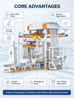 Machine d'emballage de films étirés à froid à haute efficacité, utilisée pour l'empilage des palettes d'emballage de marchandises en conserve et conteneurs.
