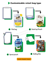 Sachet Doypack en aluminium imprimé sur mesure, stérilisable à 121°C, pour soupes de curry pré-cuittes, aliments liquides et ragoûts