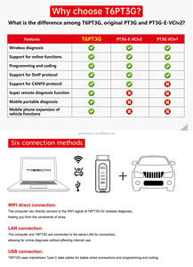 TabScan T6PT3G para Protocolos DOIP, PDU y CANFD, Software Completo, Servicio OBD, 12 V, 1 Año de Garantía - Product Image 6