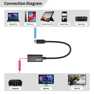 USB-C per HDMI 4K @ 30Hz adattatore materiale per fotocamera e telefono cellulare Plug-In connessione AC tipo di uscita - Product Image 6