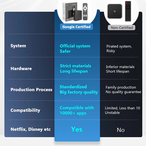 กล่องรับสัญญาณทีวีดิจิตอล New Dcolor GD2 ได้รับการรับรองจาก Goo-gle ใช้ชิปประมวลผล Amlogic S905Y4 สำหรับสตรีมมิ่งและเล่นมีเดีย - Product Image 6