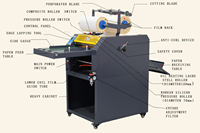 Machine à plastifier semi-automatique numérique SMFM390D à pression et rupture automatiques, chauffée à l'huile, pour autocollants et papier A2 A3