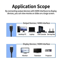 Câble HDMI 2.0 Justlink 4K60Hz haute vitesse 18 Gbps, cordon HDMI tressé 19+1 cœurs, câble vidéo pour HDTV, projecteur, moniteur, PC, ordinateur portable