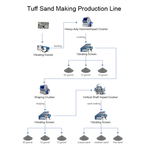 Zhongyu Dingli hiệu quả cao Tuff cát làm dòng 1.5 năm bảo hành tùy chỉnh cho xây dựng đường cao tốc tổng hợp CE - Product Image 3