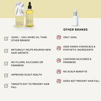 Minyak Pertumbuhan Rambut Alami Terbaik Grosir dengan Minyak Rosemary, Castor, Sweet Almond, dan Argan Organik