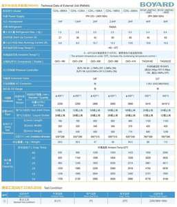 Unité de condensation de type extérieur 1.5 HP R404 utilisée pour les camions réfrigérés de chambre <span class=keywords><strong>réfrigérée</strong></span> de chambre froide de congélateur - Product Image 4