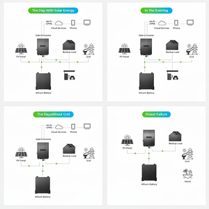 Inversor Solar Híbrido Dyness Dual Mppt de 5KW IP66 Monofásico a Trifásico con Batería Lifepo4 de 5kwh 10kwh - Product Image 5