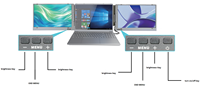 Moniteur portable 14 pouces double triple écran FHD 60HZ pour ordinateur portable