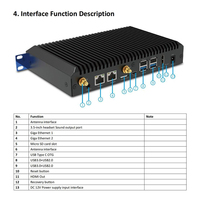 PC Edge AI APC880 avec NXP i.MX 8M Plus et NXP A240 7B, Inferencement Edge LLM sans serveurs, Processeur ARM, Ordinateur industriel