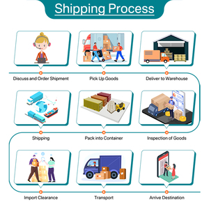 Zuverlässige Logistikdienstleistungen International von China in die Vereinigten Staaten und nach Kanada Flugfracht-Spedition - Product Image 5