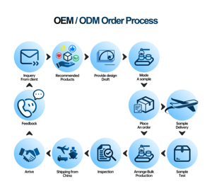 7 cổng Loại C Docking Station SD/TF thẻ USB C HUB đứng cho Apple MacBook <span class=keywords><strong>iPad</strong></span> máy tính xách tay - Product Image 3