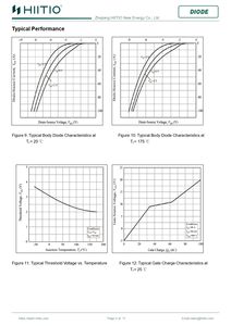 Hcm2g0040120 k 1200v 75a सिलिकॉन कार्बाइड स्कूटकी असतत sic मोसेट - Product Image 6