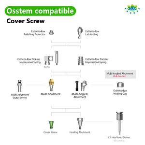 Tornillo de Cierre de Titanio Dental de Alta Calidad, Tornillo de Cubierta <span class=keywords><strong>Fixodent</strong></span> para Osstem Hiossen - Product Image 4