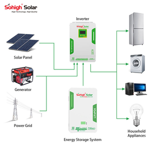 Onduleur hybride MPPT <span class=keywords><strong>Sohigh</strong></span> Solar 3.6KVA pour système résidentiel connecté au réseau, onde sinusoïdale pure, sortie unique, efficacité >95%, 208-240VAC - Product Image 1