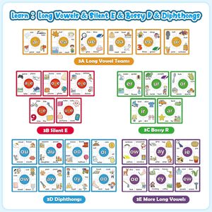 Permainan Puzzle Fonik Kustom Permainan Mengeja Kartu Fonik Kartu Kata Pandang untuk Balita Belajar Mainan Edukasi - Product Image 2