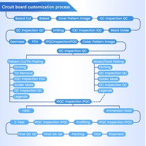 Papan Sirkuit Elektronik Aluminium FR-4 4-Lapisan Satu Sisi Sesuai ROHS DGXRX Kustom 0.68-1um Min Pembuatan PCB LED - Product Image 3