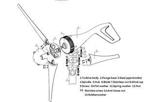 <span class=keywords><strong>Mini</strong></span> Aerogenerador de 3 Aspas y 800w, Turbina Eólica Verde para Uso Doméstico, Luces de Parque y Carretera, Generador Magnético - Product Image 5