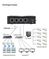 Pas cher pfSense mini firewall pc x86 4 Nic ports Ethernet barebone fanless pare-feu mini pc