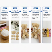 Ensemble d'animaux en peluche personnalisés, jouet en peluche doux, ours, chien, poussin, cochon, rembourrage en coton PP, cadeau pour bébé