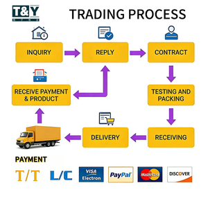 중국에서 전 세계로 배송하는 국제 특송 배송 서비스, 배송 대행사 DHL, FedEx, UPS - Product Image 5