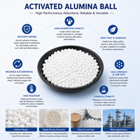 Élimination du fluorure du fabricant de boules déshydratantes d'alumine activée de qualité alimentaire pour le traitement de l'eau