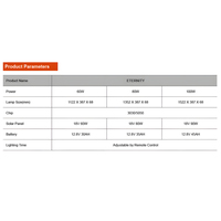 Lampadaire extérieur étanche Smart IP65 200W/300W/400W Lampadaire solaire LED tout-en-un finition galvanisée polygonale
