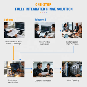 Hochpräzise Sicherheitskamera-Scharniere Verstellbare 360-Grad-Rotation Edelstahl-Scharnier Anpassbar Fabrik - Product Image 6