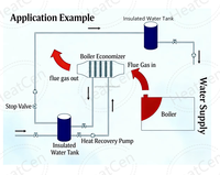 Préchauffeur d'air pour gaz de combustion corrosifs pour usine chimique |   Échangeur de chaleur à tubes à ailettes personnalisé pour four de craquage/chauffage |   Marque HEATCEN