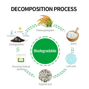 Bolsas <span class=keywords><strong>de</strong></span> Almacenamiento <span class=keywords><strong>de</strong></span> Alimentos para Mascotas YURUI 100% Compostables PLA+PBAT <span class=keywords><strong>de</strong></span> Almidón <span class=keywords><strong>de</strong></span> Maíz <span class=keywords><strong>de</strong></span> Grado Alimenticio, Resistentes a la Humedad, Aptas para Congelador, Sin Plástico, con Cierre Hermético - Product Image 6