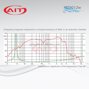 Haut-parleur de graves ND9012w UKM à cône en papier de 12 pouces, 800 W, bobine vocale de 3 pouces, aimant en néodyme, pour systèmes de basses compacts à ligne acoustique - Product Image 6
