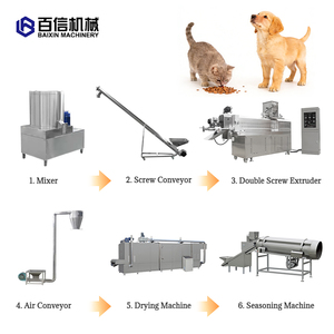 Línea de Producción de Alimentos para Mascotas Baixin, Totalmente Automática, para Perros y Gatos, Alta Capacidad, Sistema de Extrusión de 100-1200 kg/h - Product Image 6
