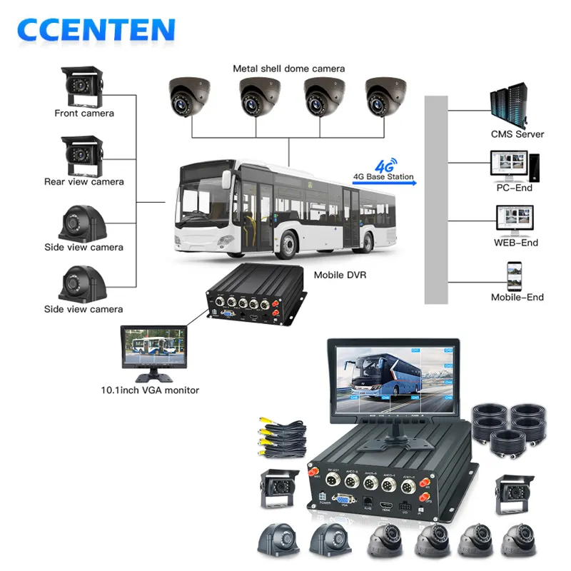 H.264 4チャンネル8CHMDVR SSDHDDライブストリームブラックボックスモバイルDVRレコーダー画面3G4G Wifi GPSトラックバスカメラDVR MDVR