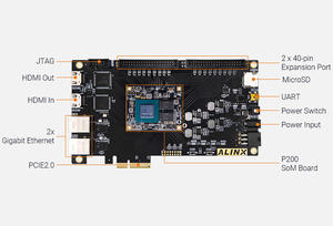 Placa y kit de desarrollo ALINX AXP203 FPGA con logotipos Pango PG2L200H - Product Image 3