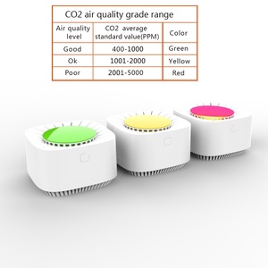 <span class=keywords><strong>Compteur</strong></span> de CO2 avec alarme connexion WIFI Tuya Dienmern analyseur de qualité de l'air capteur de CO2 <span class=keywords><strong>compteur</strong></span> de <span class=keywords><strong>gaz</strong></span> testeur de CO2 en forme d'œuf - Product Image 5