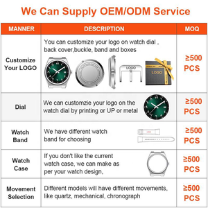 Reloj de Hombre Tisso de Reproducción al por Mayor, Correa de Acero de Precisión, Esfera Minimalista, Reloj de Cuarzo para Hombre y <span class=keywords><strong>Mujer</strong></span> - Product Image 2