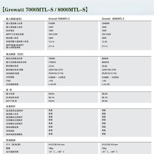 อินเวอร์เตอร์พลังงานแสงอาทิตย์ Growatt 7000MTL S 8000MTL S 220V เฟสเดียว แรงดันไฟฟ้าเข้า 550V กระแสไฟออก 33.5A ประสิทธิภาพ 98.6% น้ำหนัก 16 กก. - Product Image 1