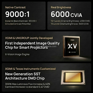 Projecteur <span class=keywords><strong>XGIMI</strong></span> X50 Ultra 4K Android 13 avec zoom optique 2X sans perte, installation flexible de niveau professionnel, 6000 lumens ISO - Product Image 2