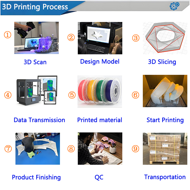 3d printer machine for plastic printing
