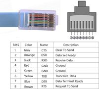 Câble console série RS232 ALK-LINK 1,8 m bleu RJ45 DB9 femelle, blindage tressé, gaine TPE, transfert de données haute vitesse pour ordinateur