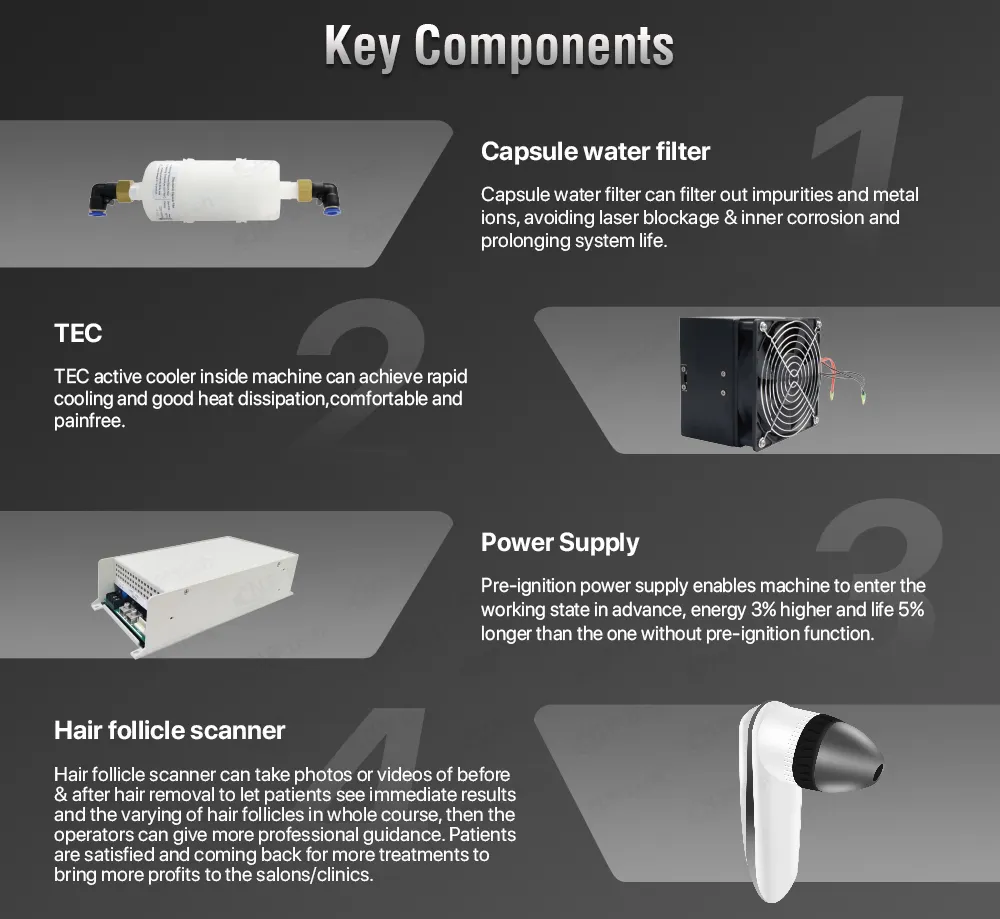 Tất cả các loại da màu 755 808 1064nm Diode Máy tẩy lông bằng laser 4 bước sóng Diode Laser