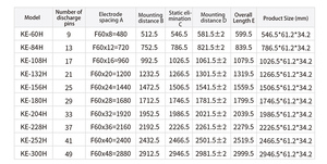 KE-60H ngành công nghiệp in ấn ngoài tĩnh loại bỏ thiết bị công nghiệp Ionizer thiết bị điện tử Ionizer ESD thanh - Product Image 5