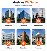 End to End Custom Software and Mobile App Development for Enterprise Systems and Operational Requirements