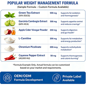 Cápsulas Personalizadas de Bajo MOQ para el Control de Peso, Ideales para Dietas Ajustadas, Reducción del Hambre, Aumento de la Expendición de Calorías y Equilibrio Diario - Product Image 6