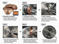 Ventilateur de boîtier d'ordinateur en aluminium brossé, finition oxydée Sunburst, plaque métallique chanfreinée haute brillance GUANGMING GM-214, commande personnalisée