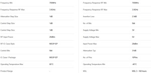 Componentes Electrónicos Originales de Alta Calidad de la Marca TAIYAN, Circuito Integrado HMC273AM210GE CN en Inventario - Product Image 6