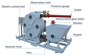 Большой выходной шланг 45m3/h бетононасос для перекачки бетона из Китая - Product Image 3