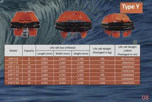 قارب نجاة للصيد البحري - Product Image 5