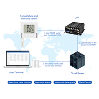 CCENTEN Moniteur 7 pouces 4CH 4G GPS WIFI MDVR Système de surveillance de l'humidité de la température de la chaîne du froid Alertes en temps réel Surveillance à distance