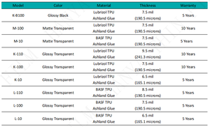 Film de protection de <span class=keywords><strong>peinture</strong></span> PPF en TPU auto-réparateur avec garantie de 5 ans, transparent mat, en <span class=keywords><strong>rouleau</strong></span>, pour enveloppement de carrosserie automobile - Product Image 6